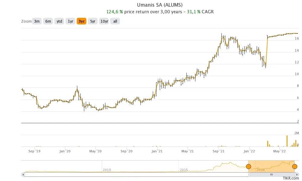 Precio Arbitraje Umanis